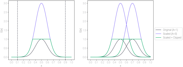Figure 7