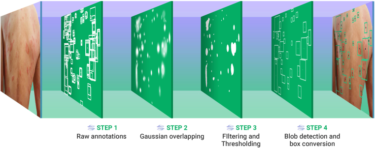 Figure 6