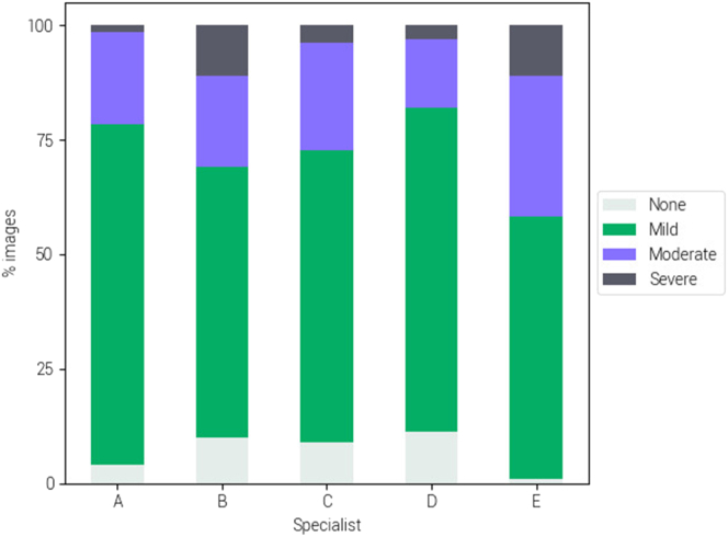Figure 5