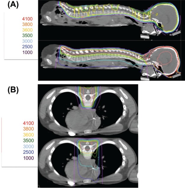 Figure 2: