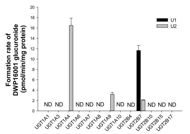 Figure 7