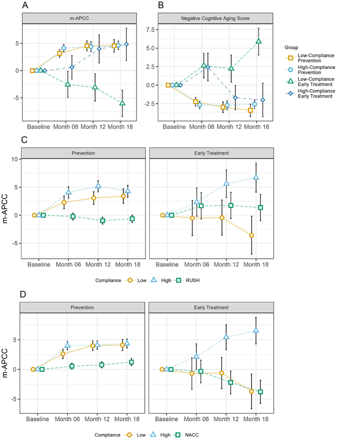 Figure 3: