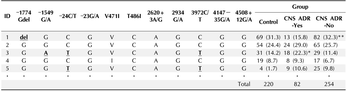 graphic file with name gni-11-254-i004.jpg