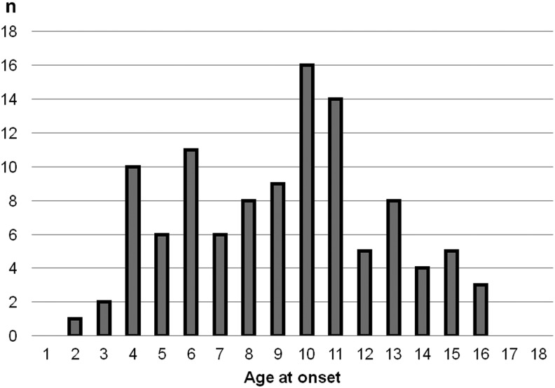 FIG. 1.