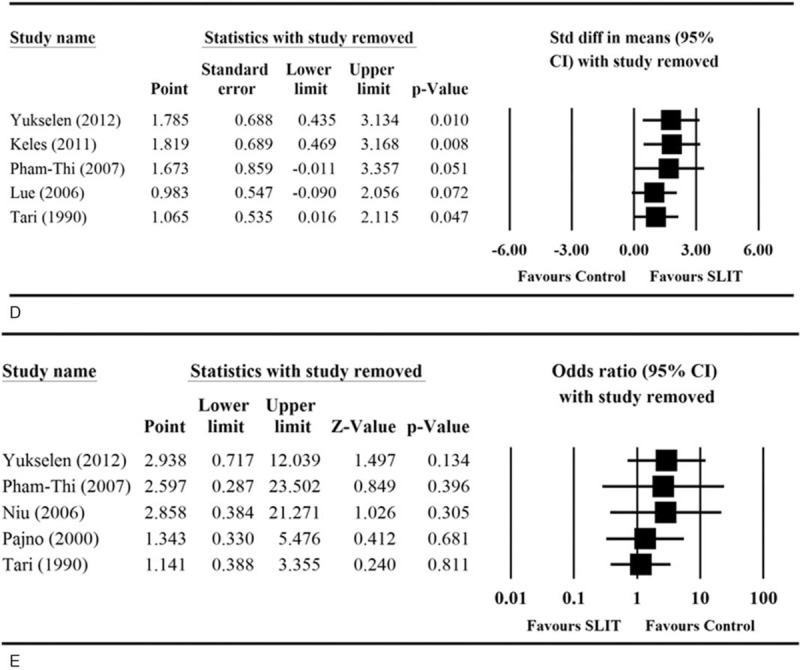 FIGURE 5 (Continued)