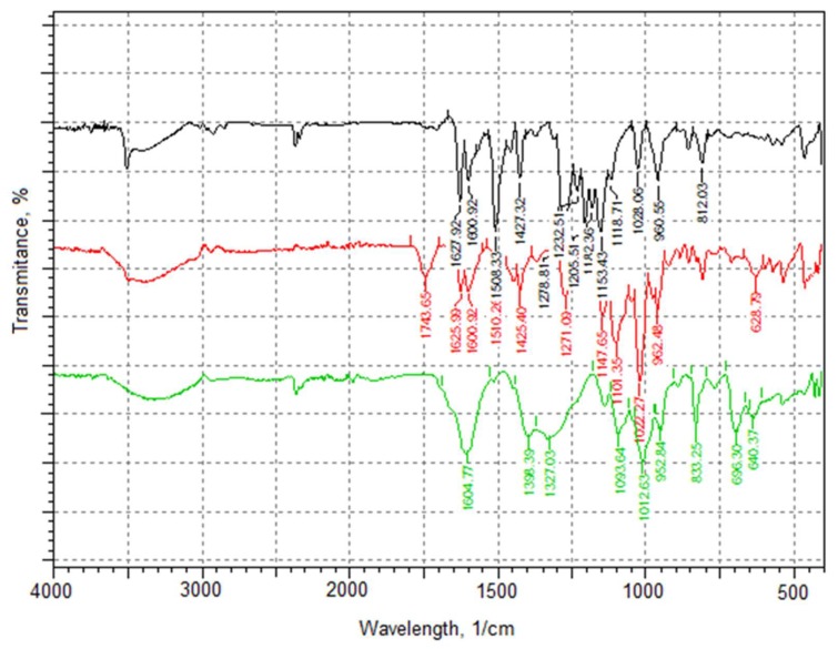 Figure 7