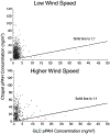 Figure 42.