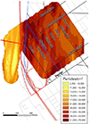 Figure 54.