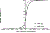 Figure 33.
