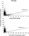 Figure 41.