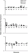 Figure 52.
