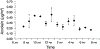 Figure 17.