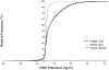 Figure 39.