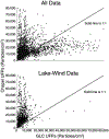 Figure 37.