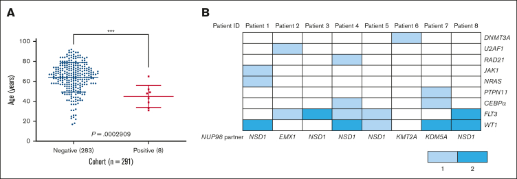 Figure 1.