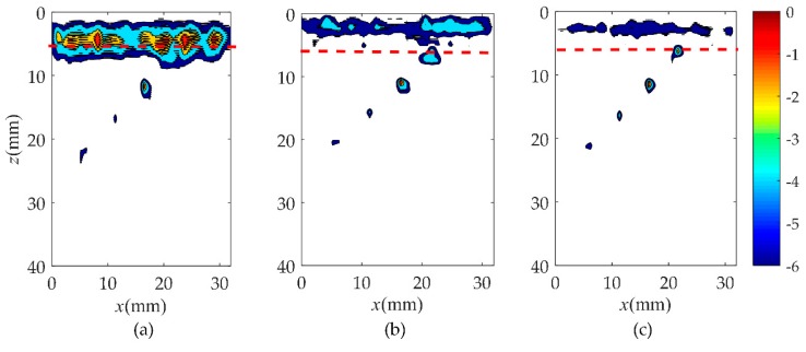 Figure 10