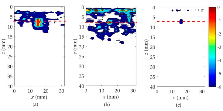 Figure 9