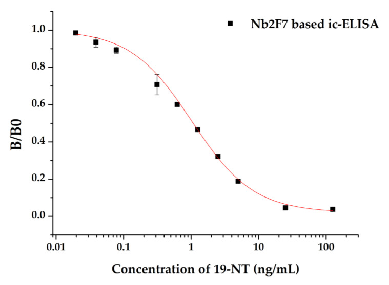 Figure 9