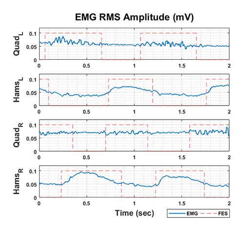 Fig 2.