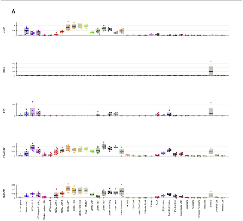 Supplementary Fig 3: