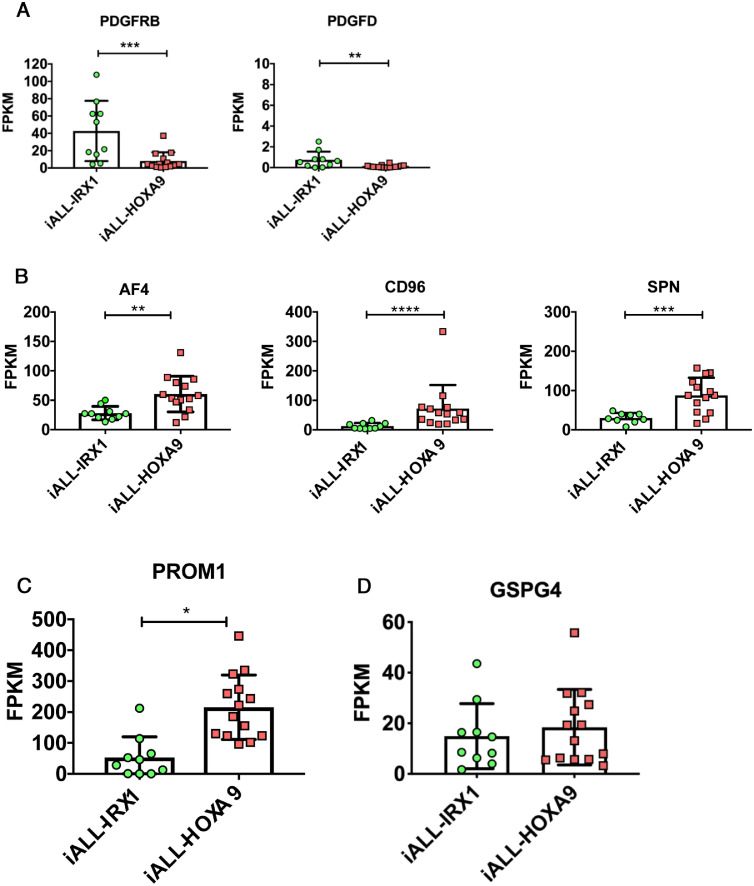 Supplementary Fig 4: