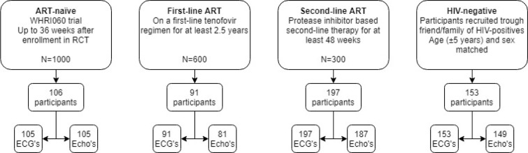 Fig 1