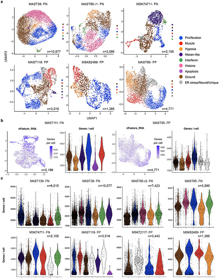 Extended Data Fig. 2.