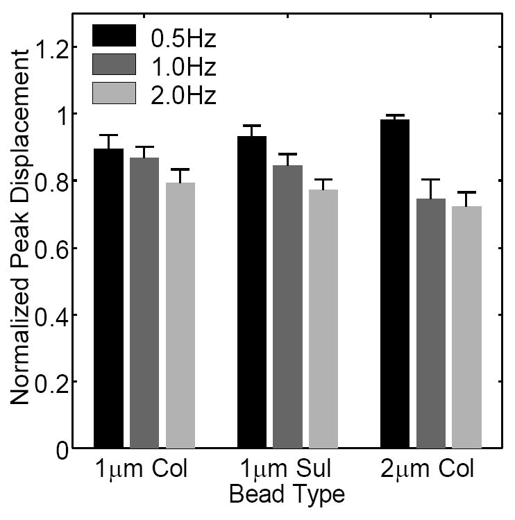 Fig. 5