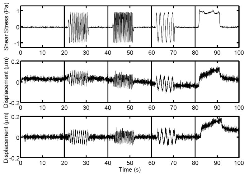 Fig. 3