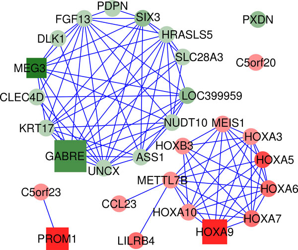 Figure 5