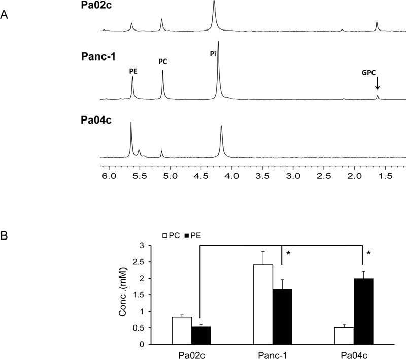 Figure 5: