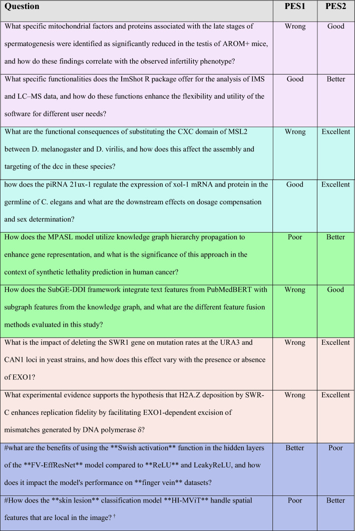 graphic file with name 12859_2024_5902_Tab3_HTML.jpg