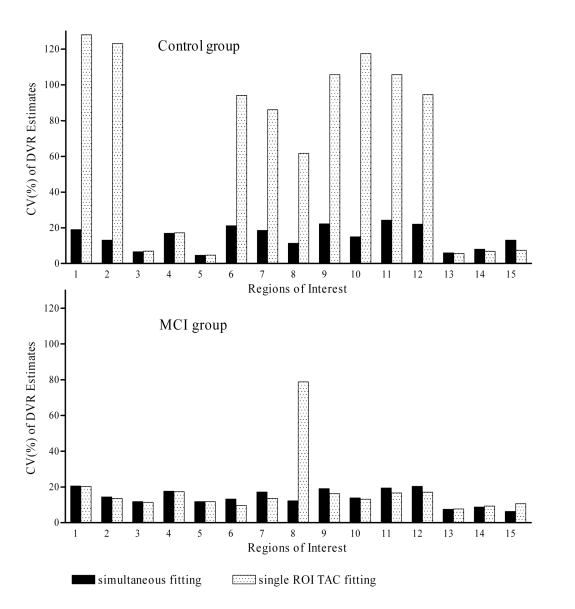 Fig.3