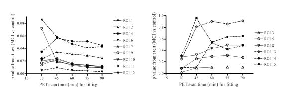 Fig. 9