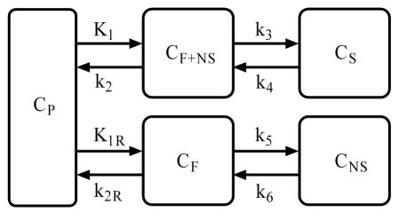 Fig.1