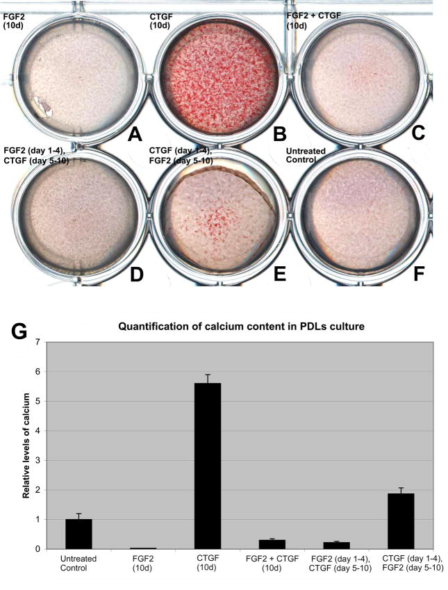 Fig 4