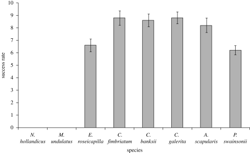 Figure 4.