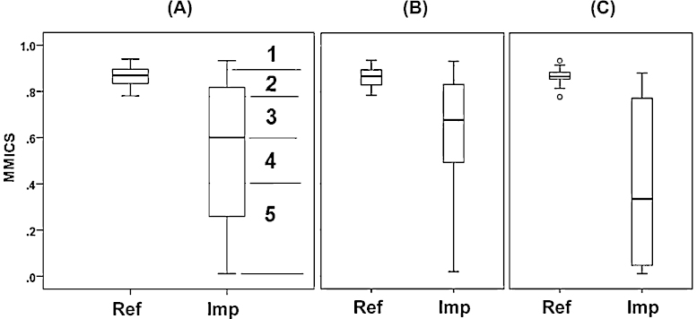 Fig. 9