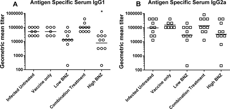 FIG 5