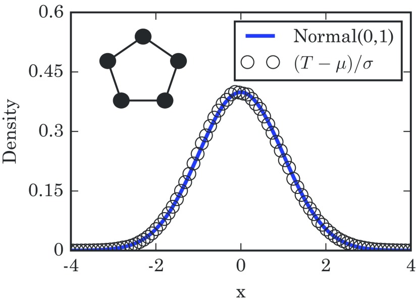 FIG. 2.