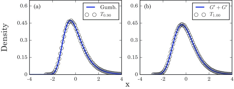 FIG. 9.