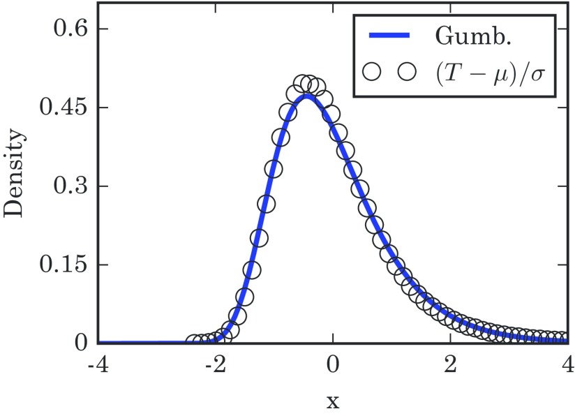 FIG. 11.