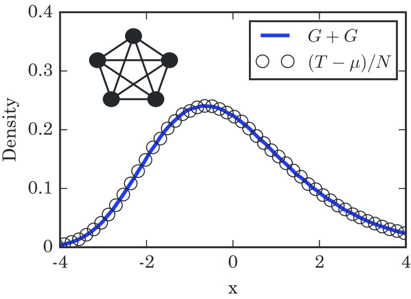 FIG. 4.