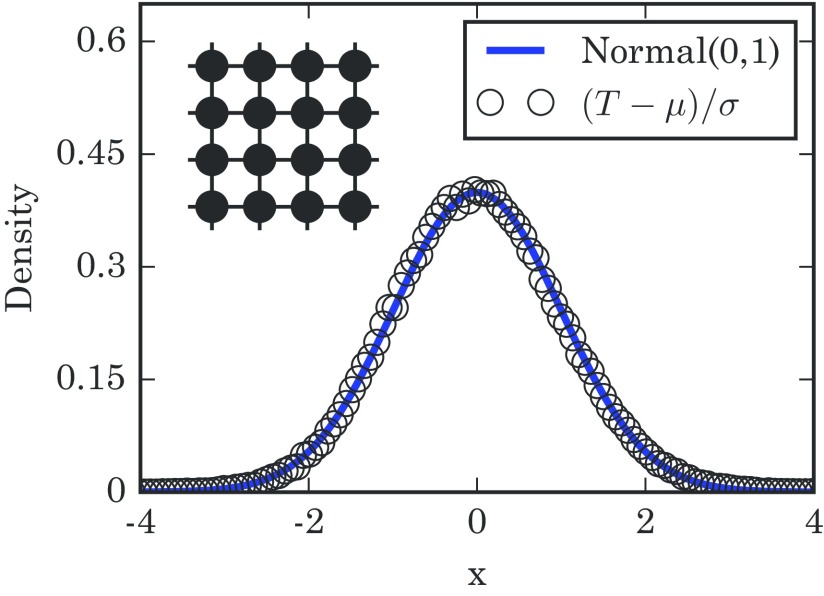 FIG. 7.