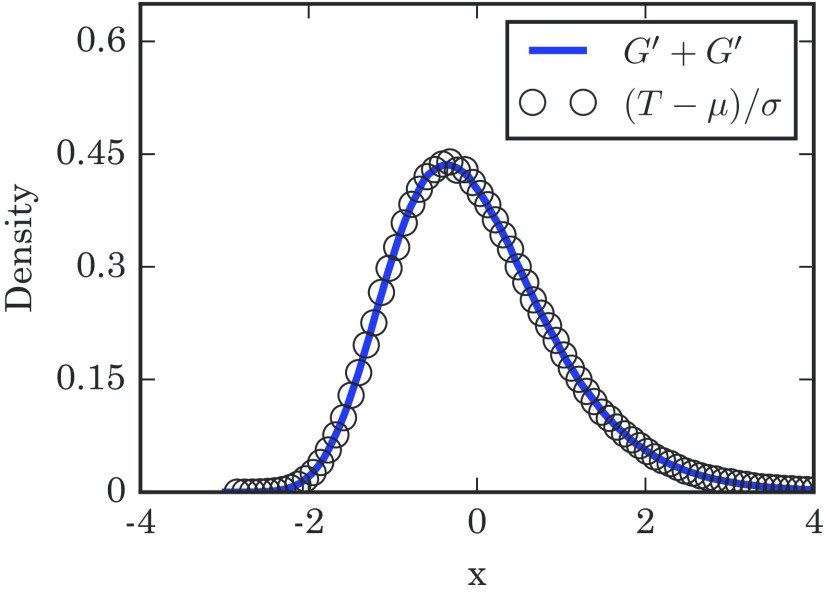 FIG. 8.