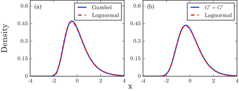 FIG. 10.