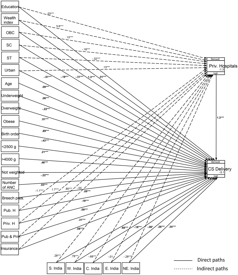 Fig 4