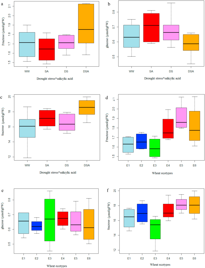 Figure 4