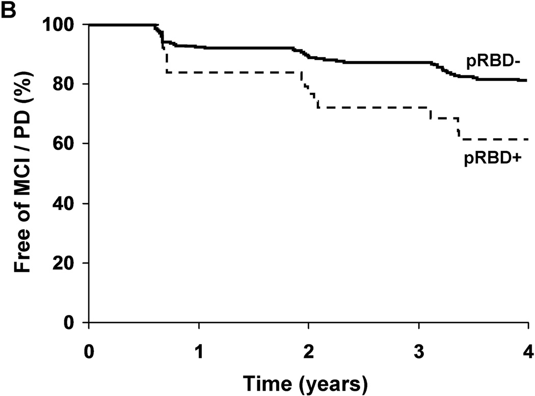 Figure Two