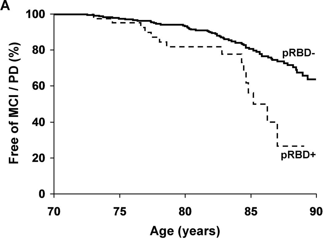 Figure Two